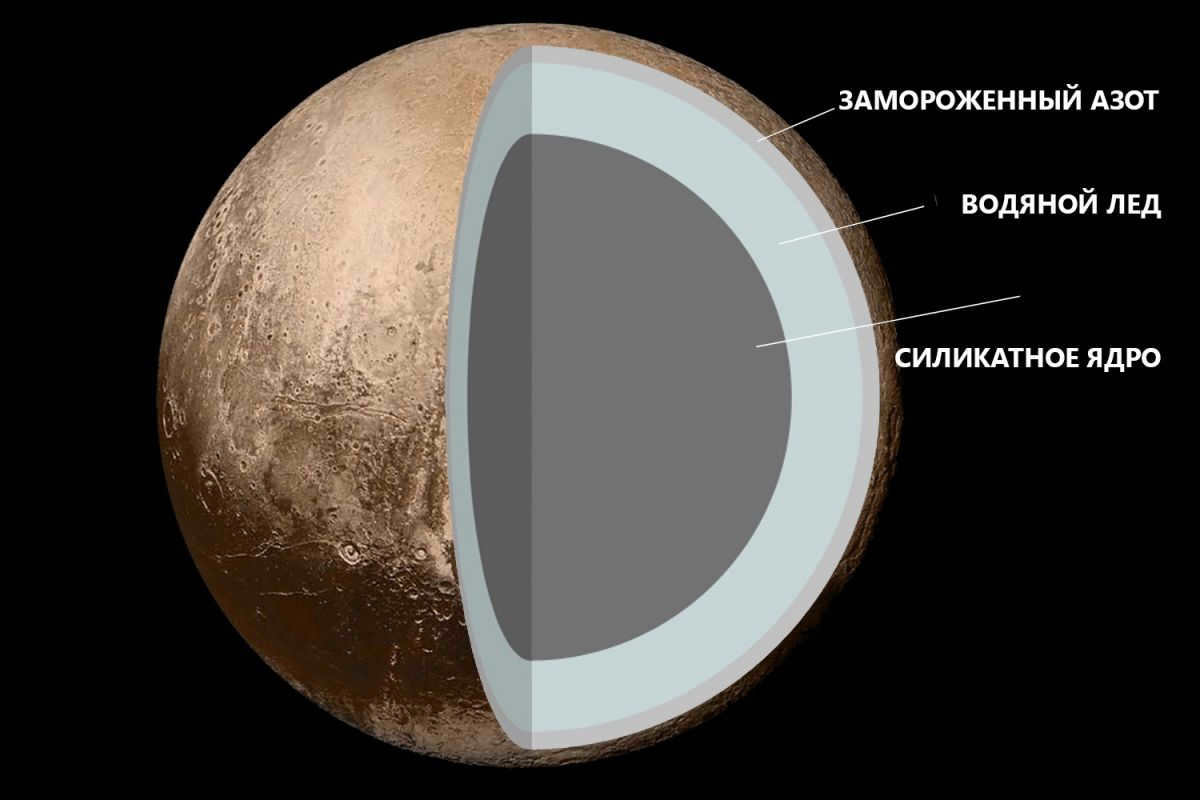 Planet Pluto is a demoted dwarf on the outskirts of the system