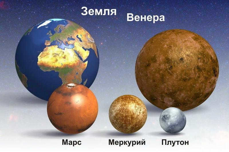 Comparative sizes of Pluto and other planets.
