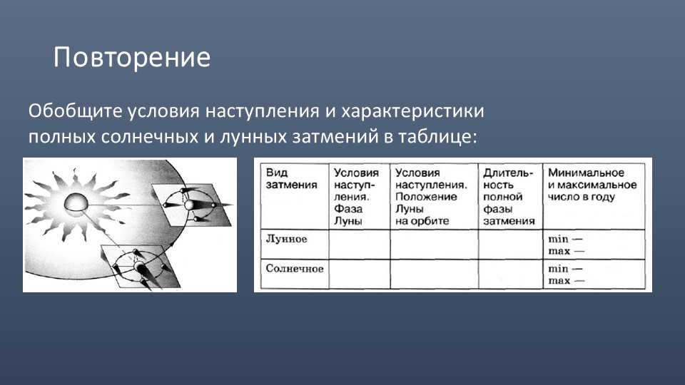 RepetitionSummarize the conditions of onset and characteristics of full solar and l. 