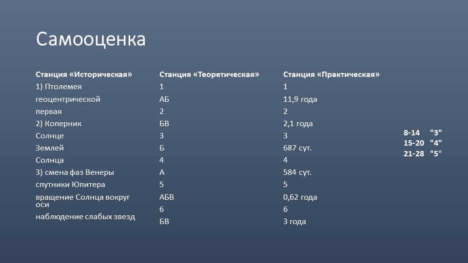 Self-assessmentStation "Historical" 1) Ptolemy geocentric first 2) Copernicus. 