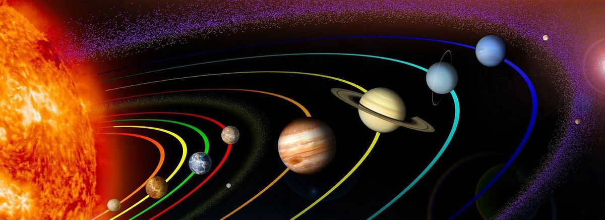 Planets of the solar system