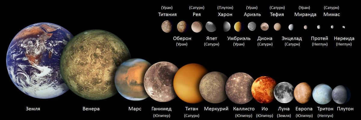Comparative sizes of the largest satellites