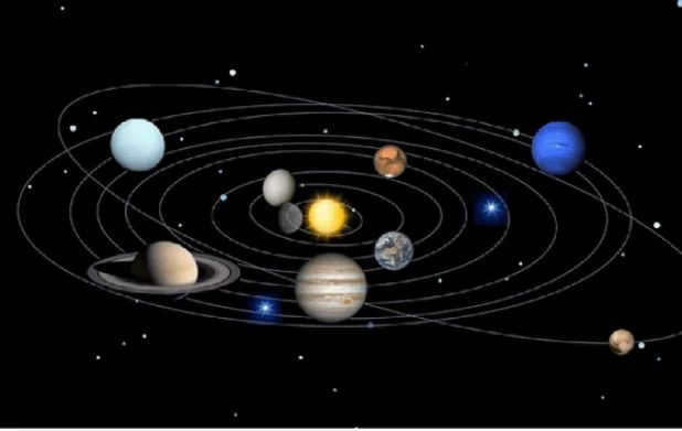 Lesson 3: The Motion of the Planets and the Sun
