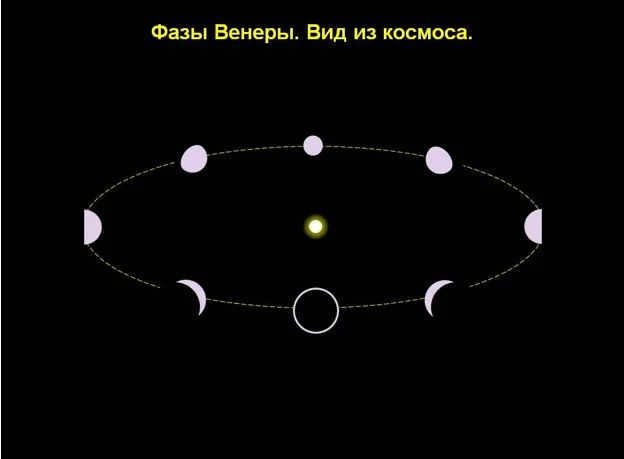 8 dvizhenie planet i solnca