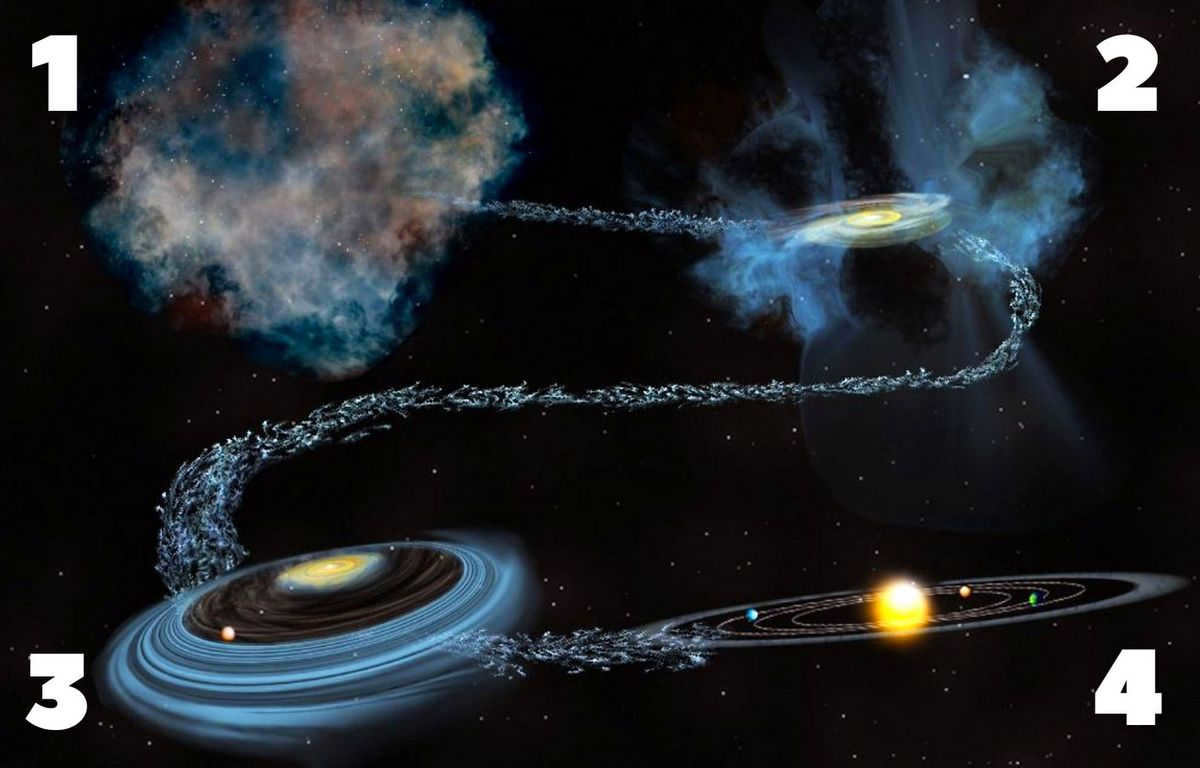 The stages of formation of the solar system