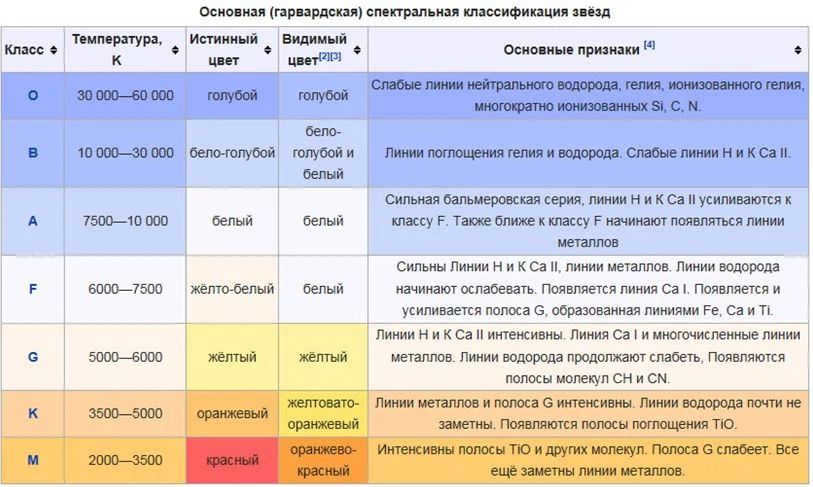 4 spektralnaya klassifikaciya