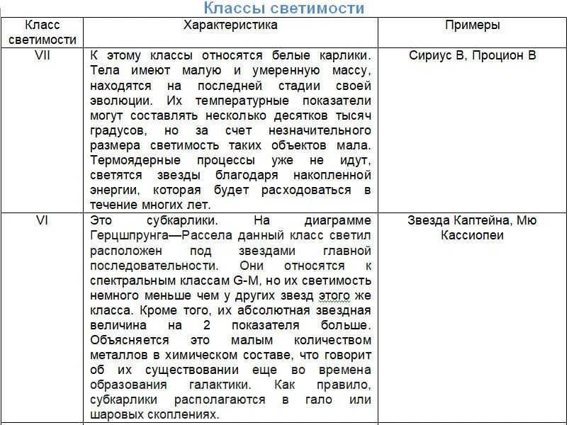 6 spektralnaya klassifikaciya