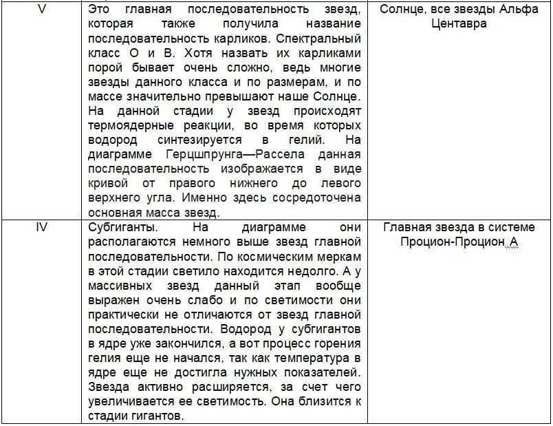 7 spektralnaya klassifikaciya