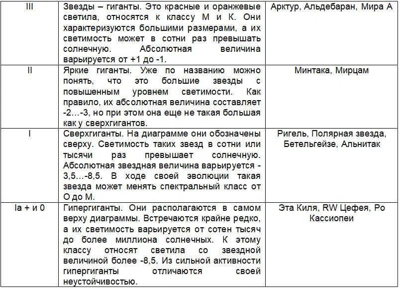 8 spektralnaya klassifikaciya