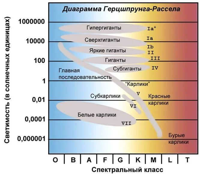 9 spektralnaya klassifikaciya