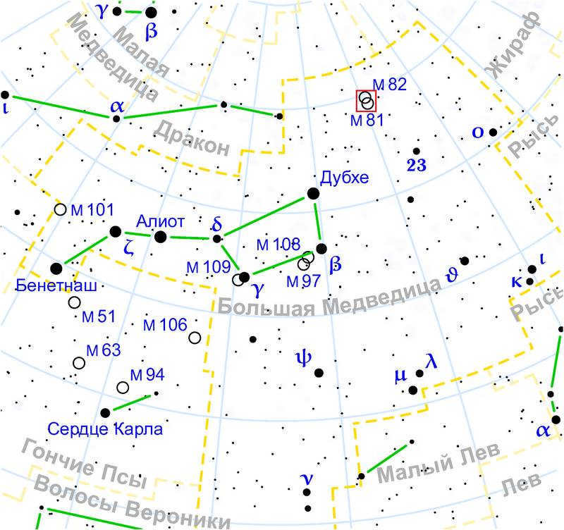Location of galaxies in the constellation of the Big Dipper