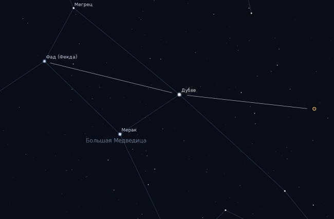 Location of M81 and M82