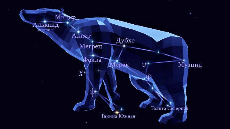 Constellation Big Dipper
