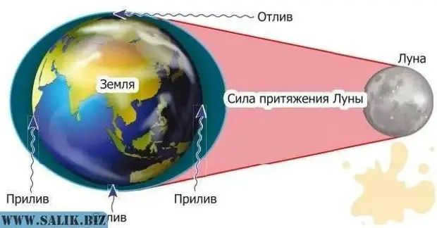 What's wrong with the Moon? Mysteries of the Moon, which modern science can not explain