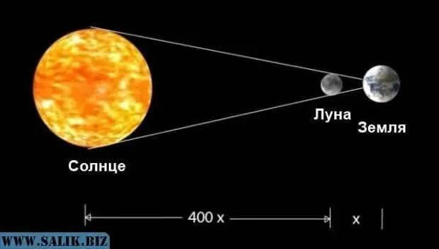 What's wrong with the Moon? Moon mysteries that modern science can't explain What's wrong with the Moon?