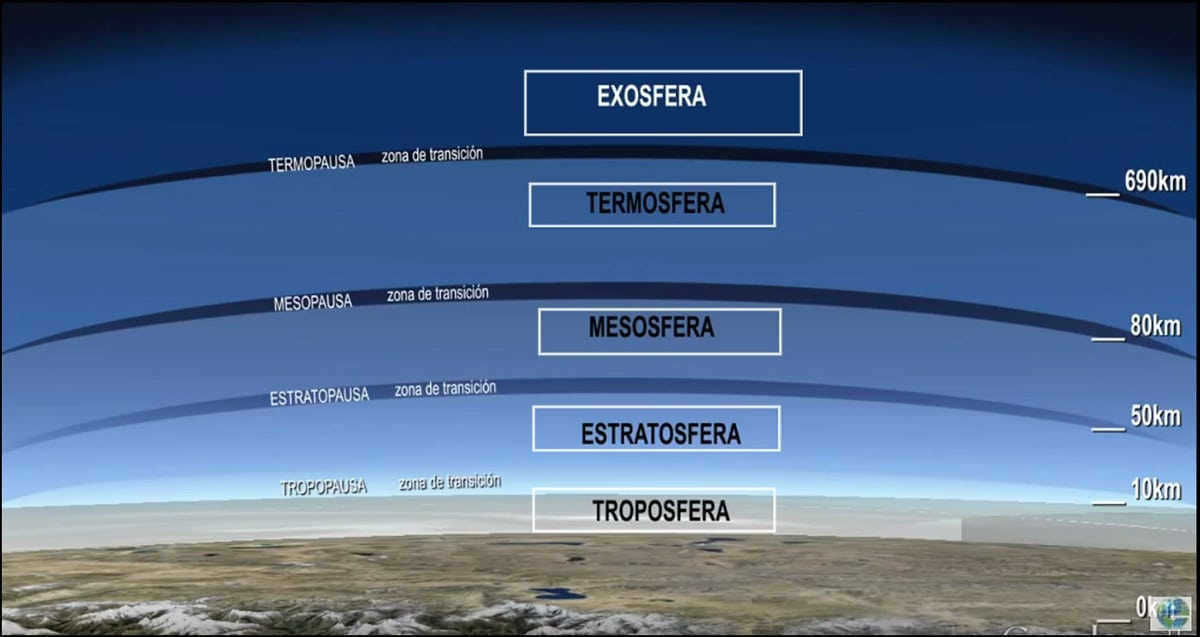 formation of the atmosphere