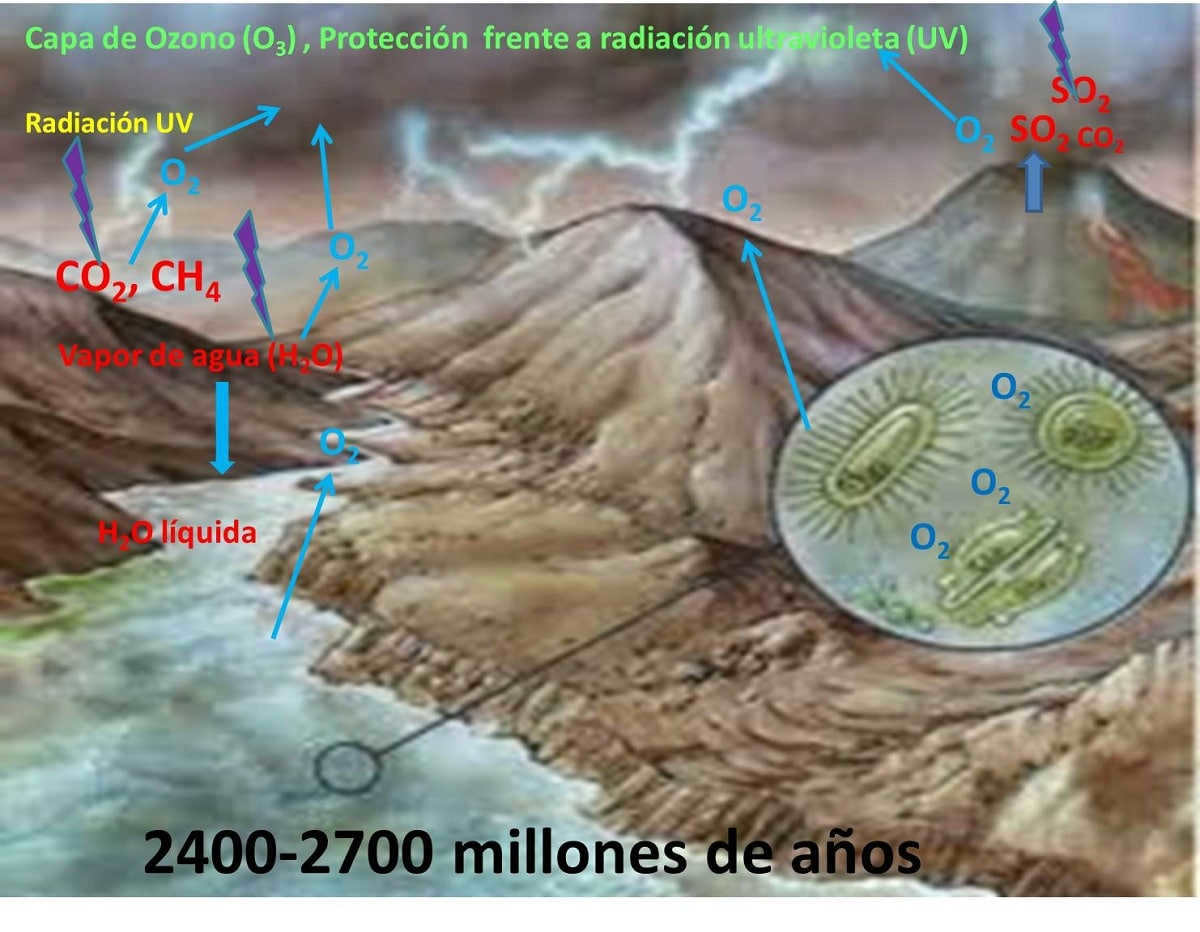 origin of the atmosphere