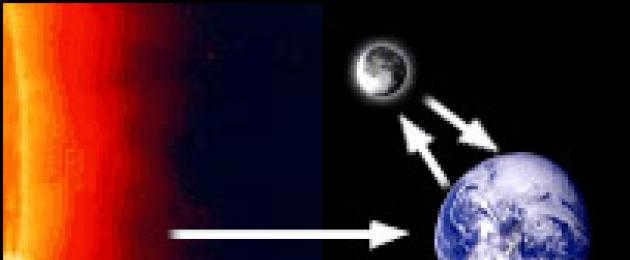 Ash moon. School encyclopedia