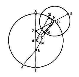 how to calculate the deferent and equant of a planet