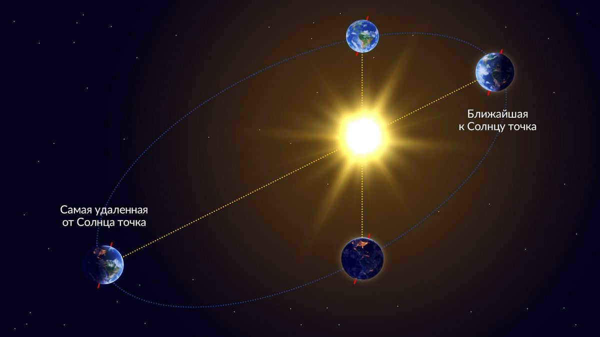 Earth's orbit