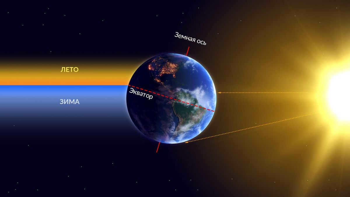 Earth's tilt