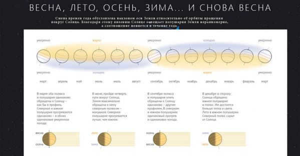 Calendar change of seasons with explanations