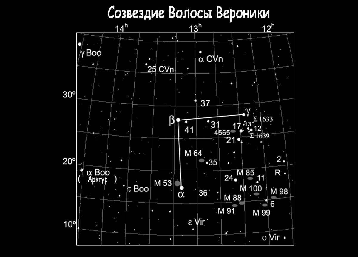 Veronica's Hair constellation