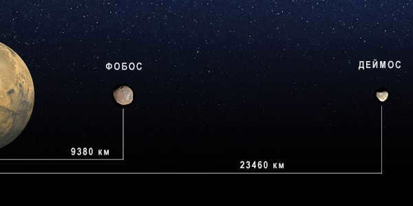 distance to phobos deimos satellites