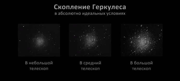 Objects of deep space. So looks like a cluster of Hercules in amateur telescopes of different price categories. Photo.
