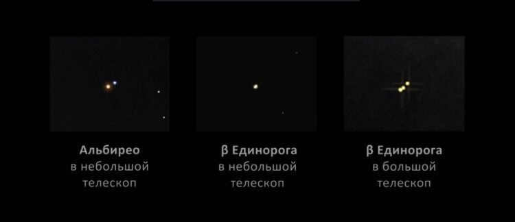 Objects of deep space. This is how the stars look in the telescope. Photo.