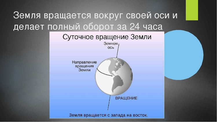 How the Earth rotates on its axis