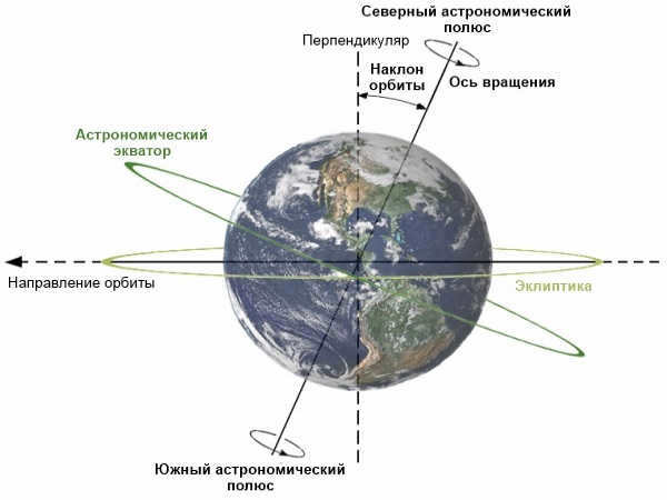Our Earth