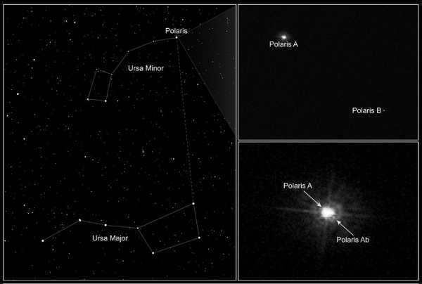 Polaris