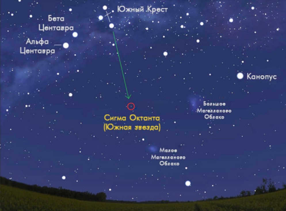 South Polaris