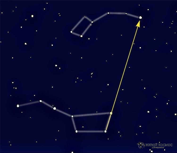how to find polaris