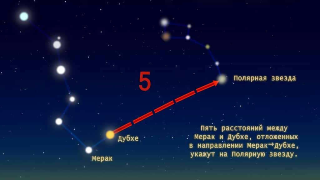 How to find Polaris