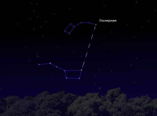 Figure 3: Location of North Polaris in the night sky