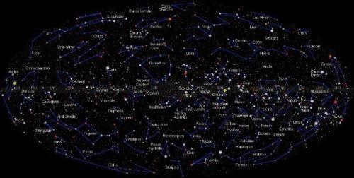 Why Polaris does not change its position. Visible positions of the luminaries.