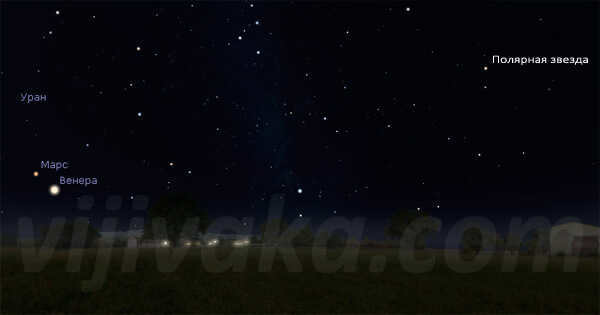 Polaris and Venus in the starry sky.