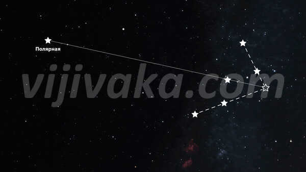 Using Cassiopeia to find Polaris.