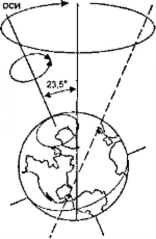 Why Polaris does not move. POLARIS AND THE ROTATION OF THE EARTH