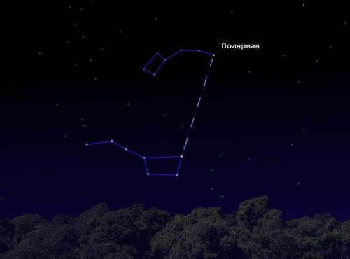 What is a polar star. Polaris