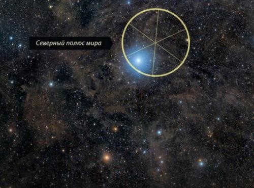 Polaris, how to find it in the sky. Polaris: 10 facts about the most famous star in the night sky.