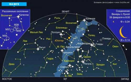 Map of the starry sky with the names of constellations - description