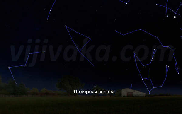 In the southern hemisphere Kinosura hides behind the horizon and is not visible in the sky.