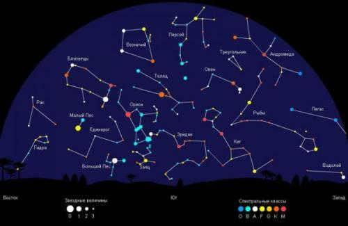 Map of the starry sky with names of constellations - description