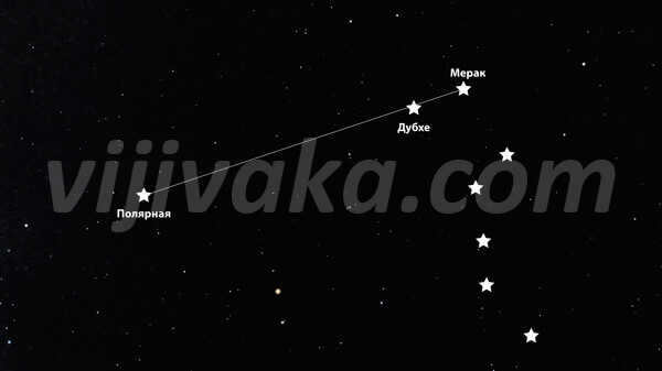 If you extend the line marking the far edge of the Big Dipper's 