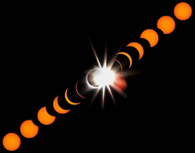 Solar eclipses in Russia