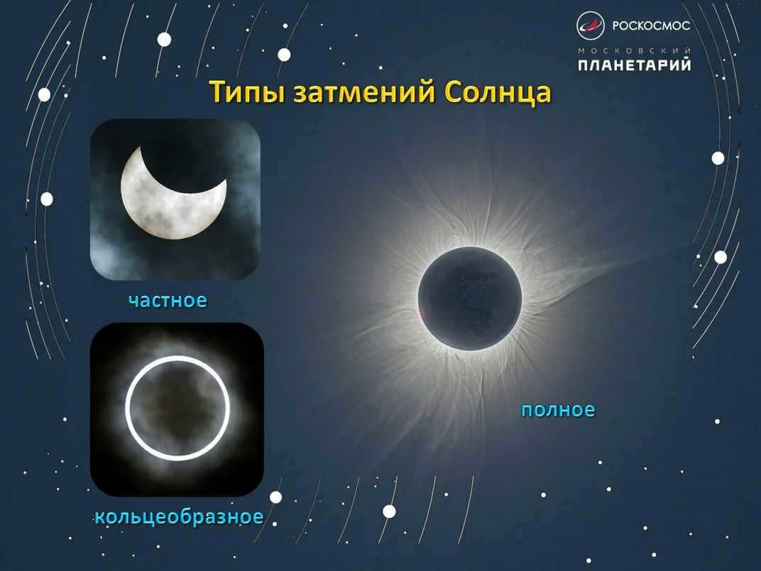 Most of the solar eclipses we observe are private. Total solar eclipses occur on Earth on average once every year and a half, and in the same place on Earth once every 300 years [5].