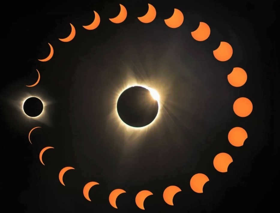 Phases of a solar eclipse